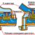 Термостат: принцип работы, устройство, неисправности и проверка